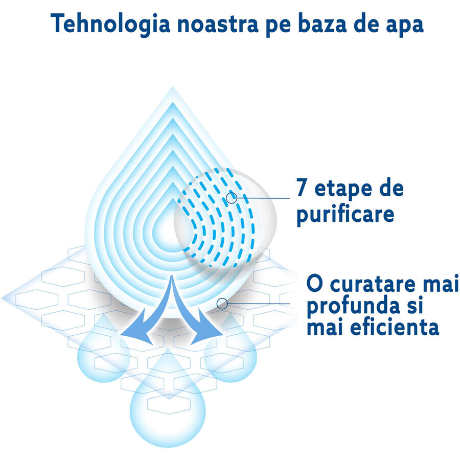 Șervețele umede, 12 pachete x 60 buc, 720 buc, WaterWipes