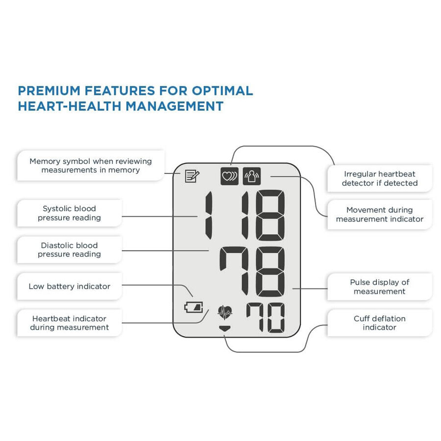 Omron M3 Comfort bloeddrukmeter, Omron