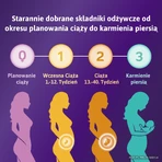Femibion 1 Early pregnancy, 28 tablets
