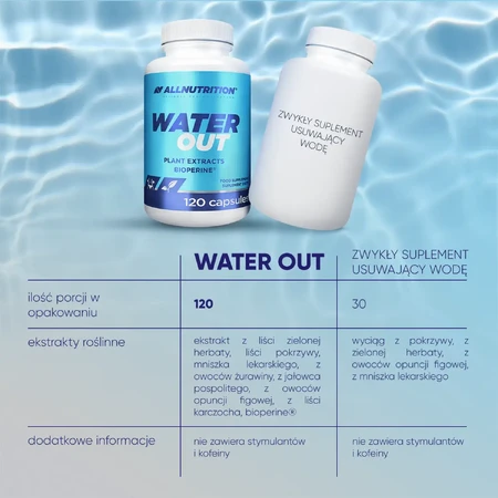 Allnutrition Water out, 120 capsules