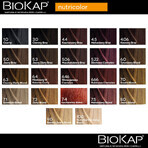 Biokap Nutricolor, vopsea de păr, 1.0 negru, 140 ml