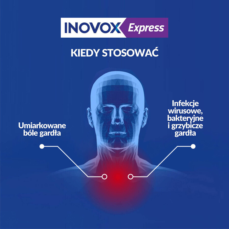 Inovox Express 2 mg + 0.6 mg + 1.2 mg, mint flavor, 24 tablets