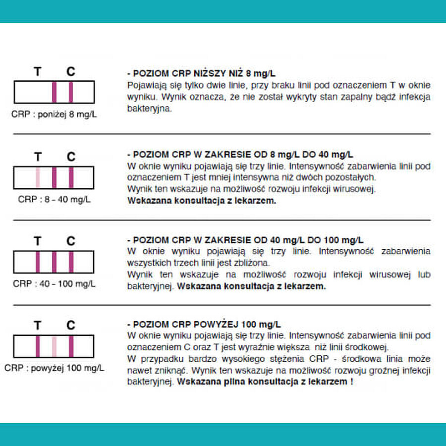 LabHome CRP-Screen, bloedtest voor CRP-eiwitniveau, diagnose van infectie en ontsteking, 1 stuk