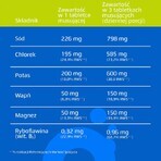 Oryal, Limetten- und Zitronengeschmack, 20 Brausetabletten