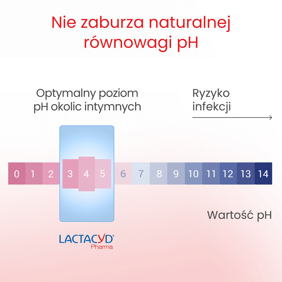 Lactacyd Pharma Prebiotic+, probiotische lotion voor intieme hygiëne, 250 ml