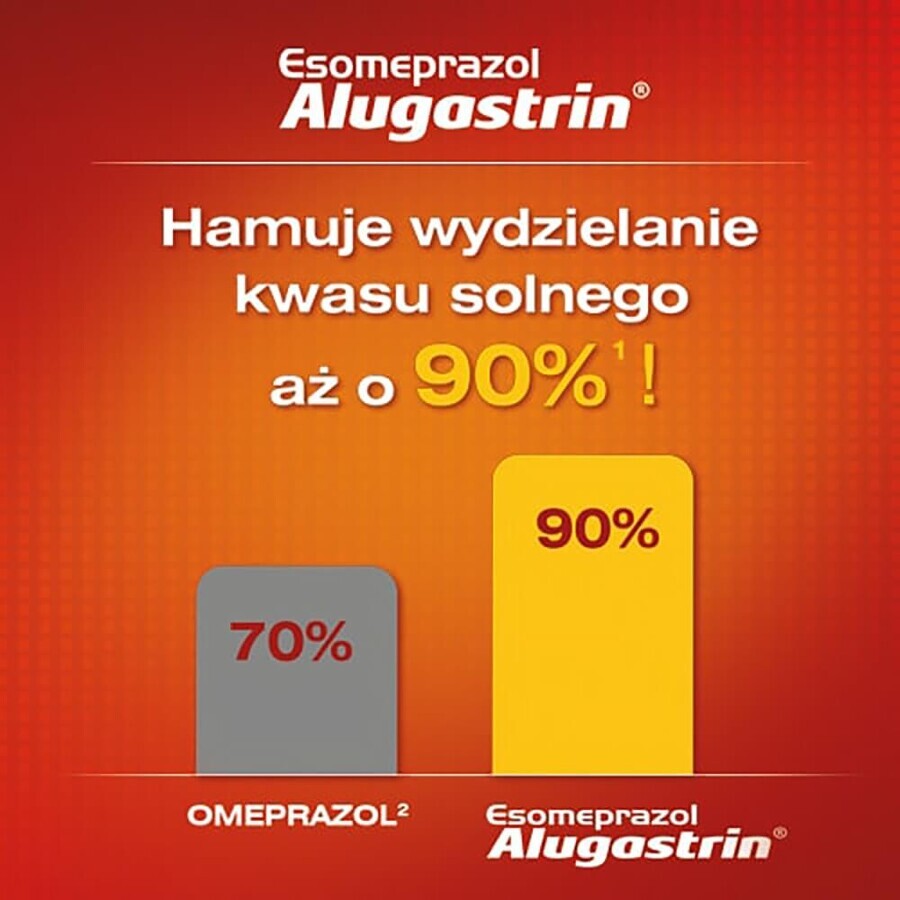 Esomeprazol Alugastrin 20 mg, 14 maagsapresistente capsules