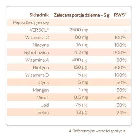 Reme Kolagenowa Formuła Piękna, smak pomarańcza-marakuja, 150 g: ceny i cechy
