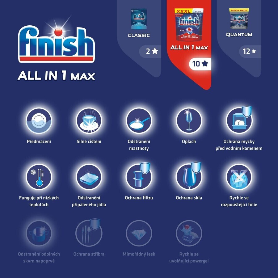 Finish All-in-1 Max Tablettes pour lave-vaisselle 80 pcs