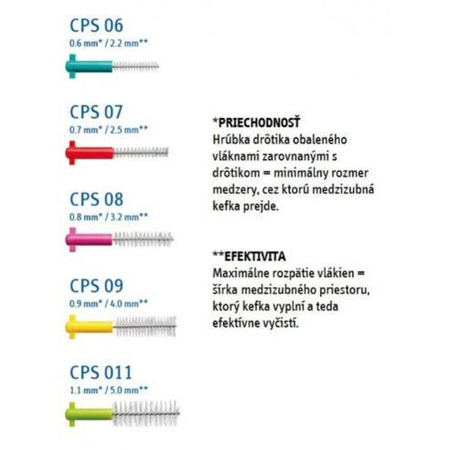 Curaprox Prime Navulling interdentale ragers, maat. 06, 8 st.