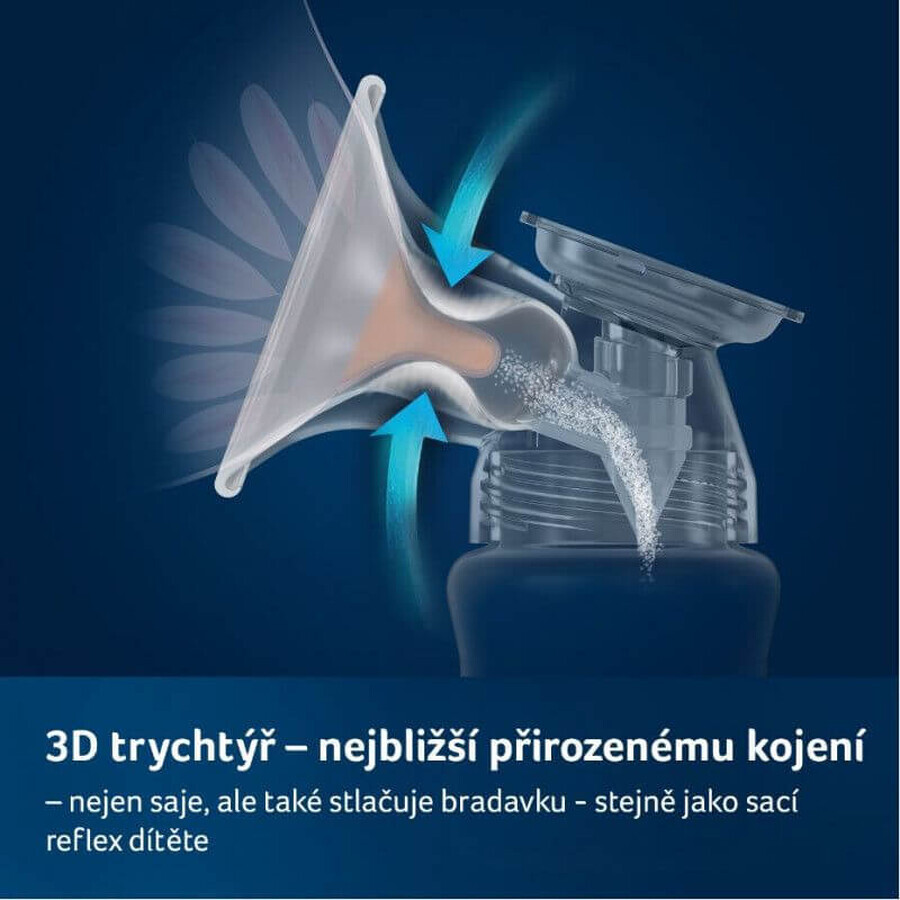 LOVI Prolactis 3D moale în două etape pompă de sân electrică