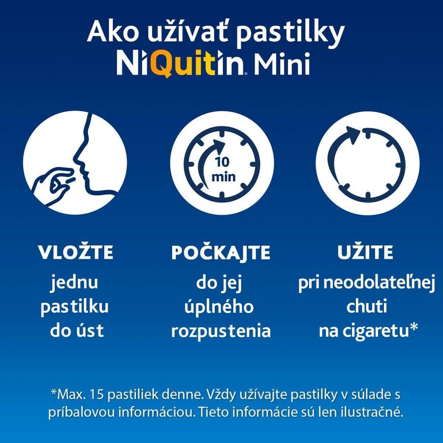 Niquitin Mini 4mg 20 pillen