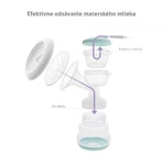 TrueLife Nutrio BP Elektrische Dubbele Borstkolf