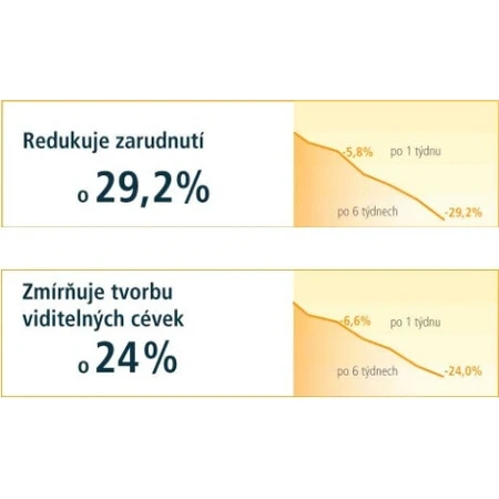 SIB COUPELIAC Krem na dzień 1×50 ml, krem: ceny i cechy