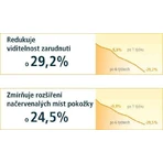 SIB COUPELIAC Krem na dzień 1×50 ml, krem: ceny i cechy