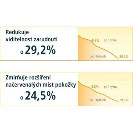 SIB COUPELIAC Krem na dzień 1×50 ml, krem: ceny i cechy