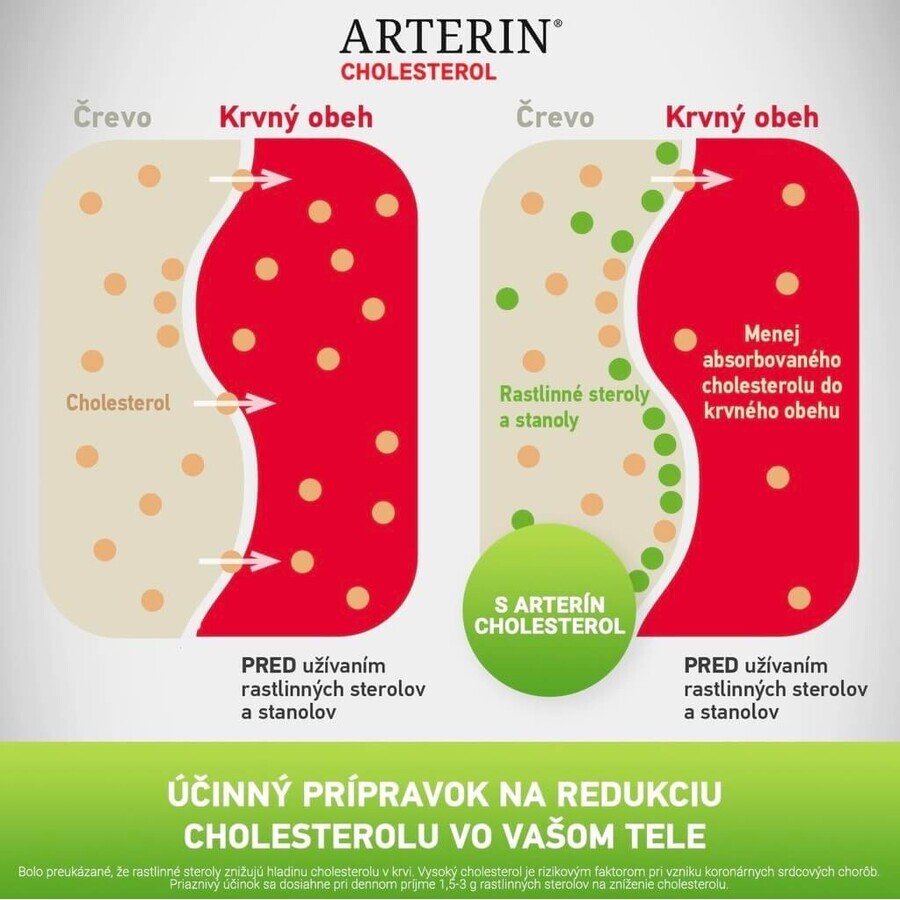 ARTERIN CHOLESTEROL 1×30 tbl