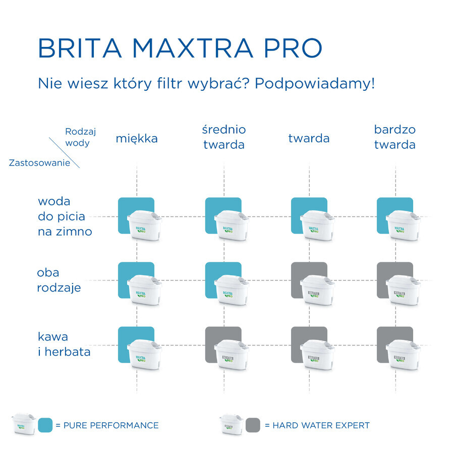 Brita Maxtra Pro Hard Water Expert, water filter, 1 pc