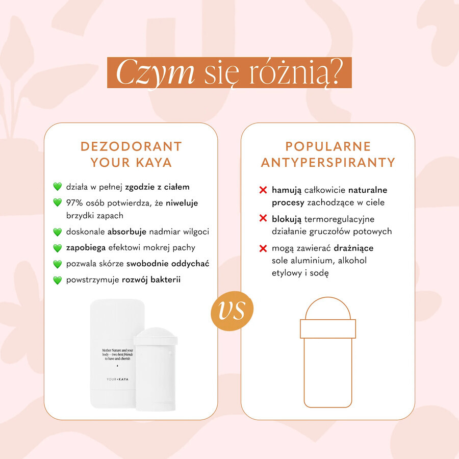 Your KAYA, deodorant pentru axile și bust, grapefruit și flori de portocal, 35 g