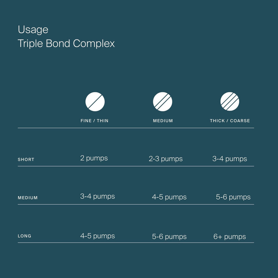 Living Proof Triple Bond Complex 10 ml