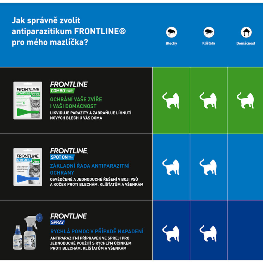 Frontline Spot-on voor katten 3 x 0,5 ml