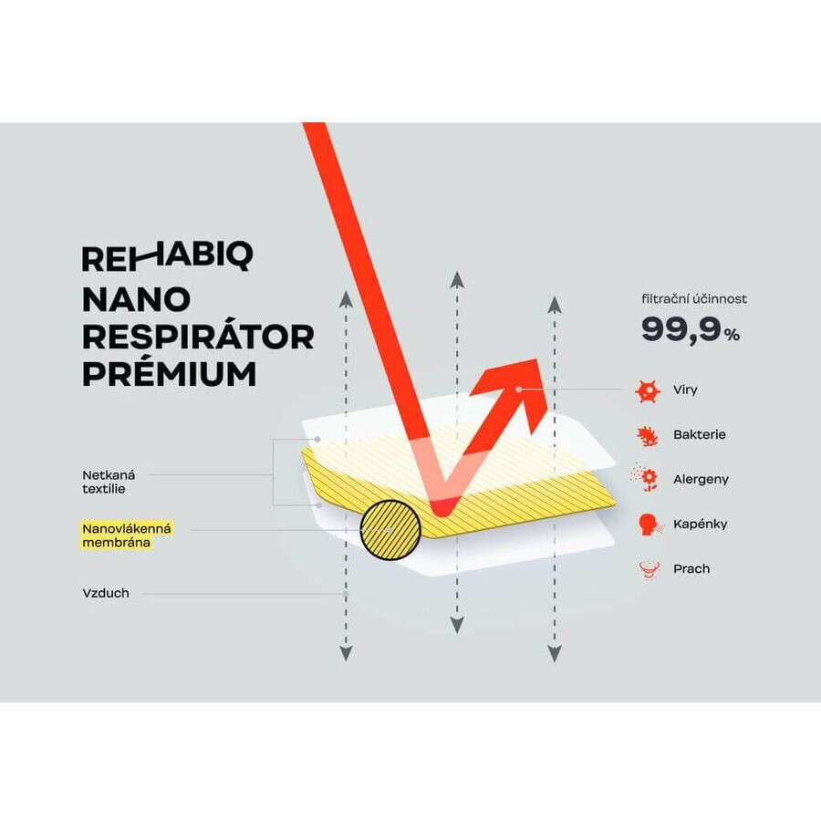 Rehabiq Czech Czech nano respirators Premium FFP2 with 12 hours of effectiveness 25 pcs