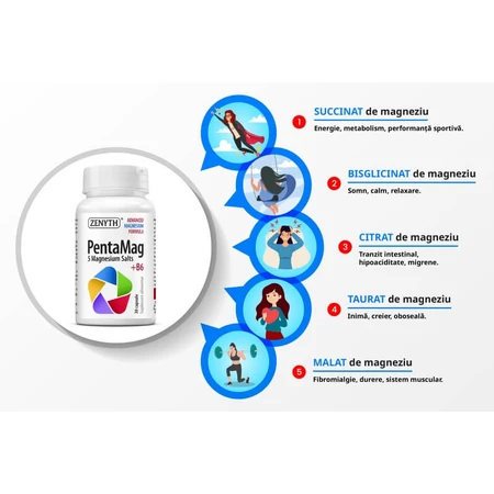 Pentamag, 90 capsules, Zenyth