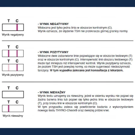 LabHome Thyro-Check, bloedtest voor verhoogd TSH-gehalte, diagnose van hypothyreoïdie, 1 stuk
