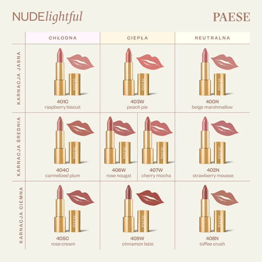 Paese Nudelightful, lipstick, 400 Beige Marshmallow, 4.5 g