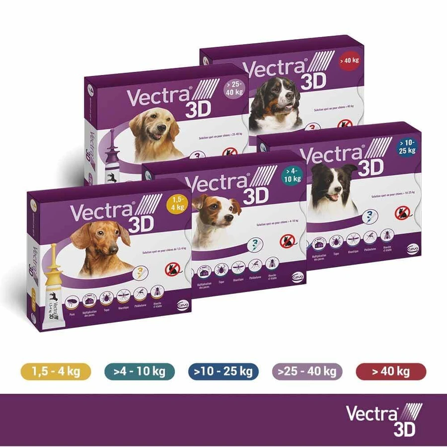 Ceva Vectra Spot-on Solution for Dog >4-10 kg 3 pipettes