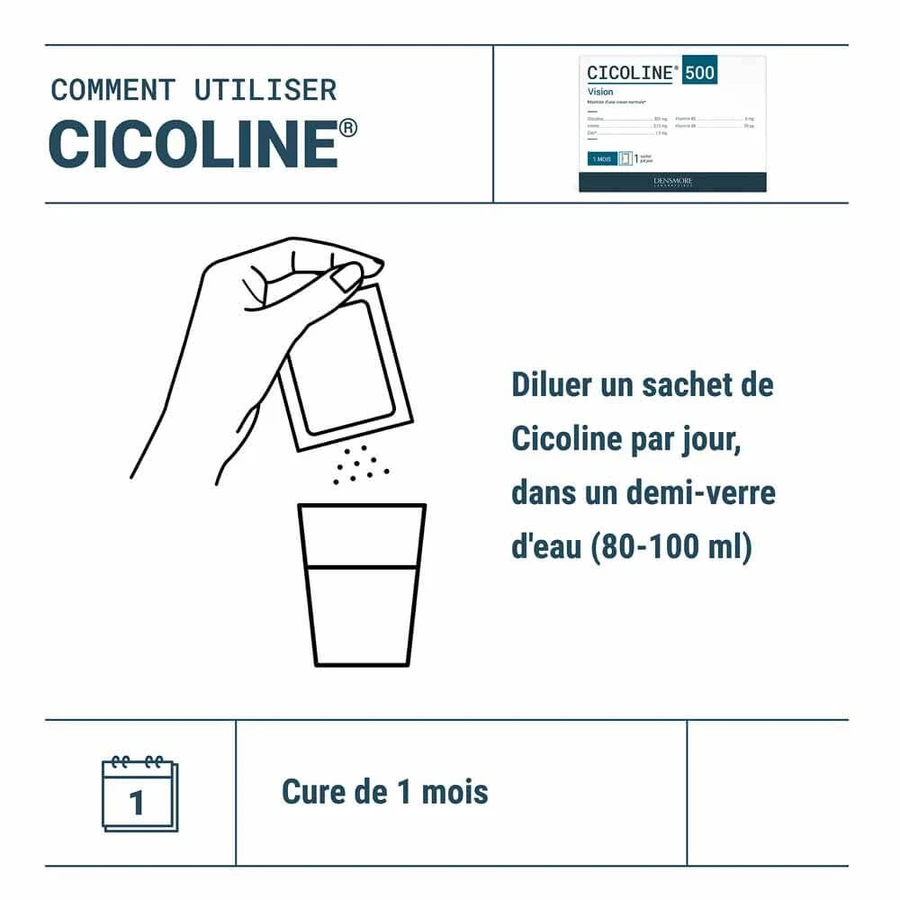 Densmore CICOLINE 500 Maintien de la Vision 30 PACKS