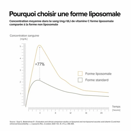 A-LAB Colagen lipozomal 300 mg Anti-îmbătrânire Hidratant pentru articulații 60 capsule