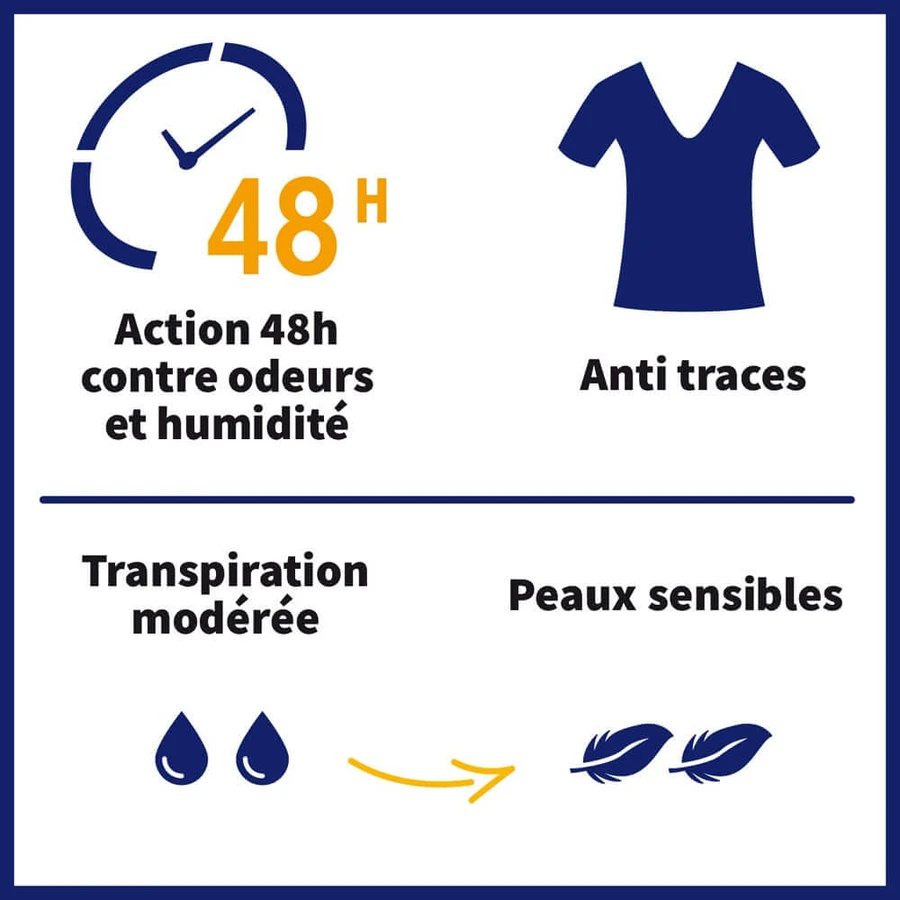 Etiaxil Anti-perspirant Men's 48-Hour Aluminum-Free Spray Peaux Sensibles 2x150ml