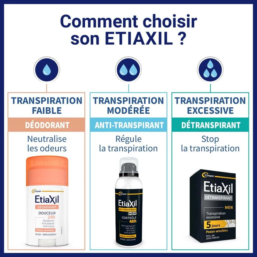 Etiaxil Anti-perspirant Men's 48-Hour Aluminum-Free Spray Peaux Sensibles 2x150ml