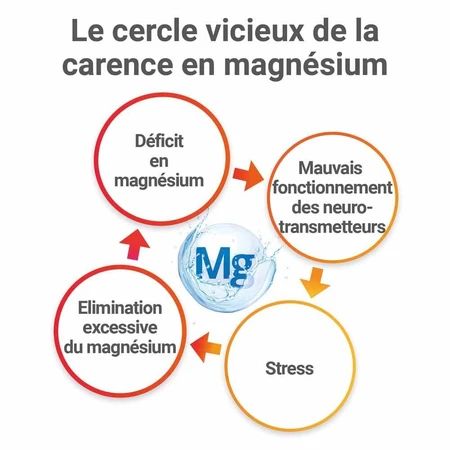 Mag 2 Extra sterk 45 tabletten
