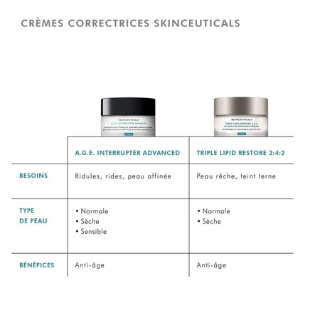 Skinceuticals A.G.E Interrupter Erweiterte Konzentrat Multi-Corrective Behandlung 48ml