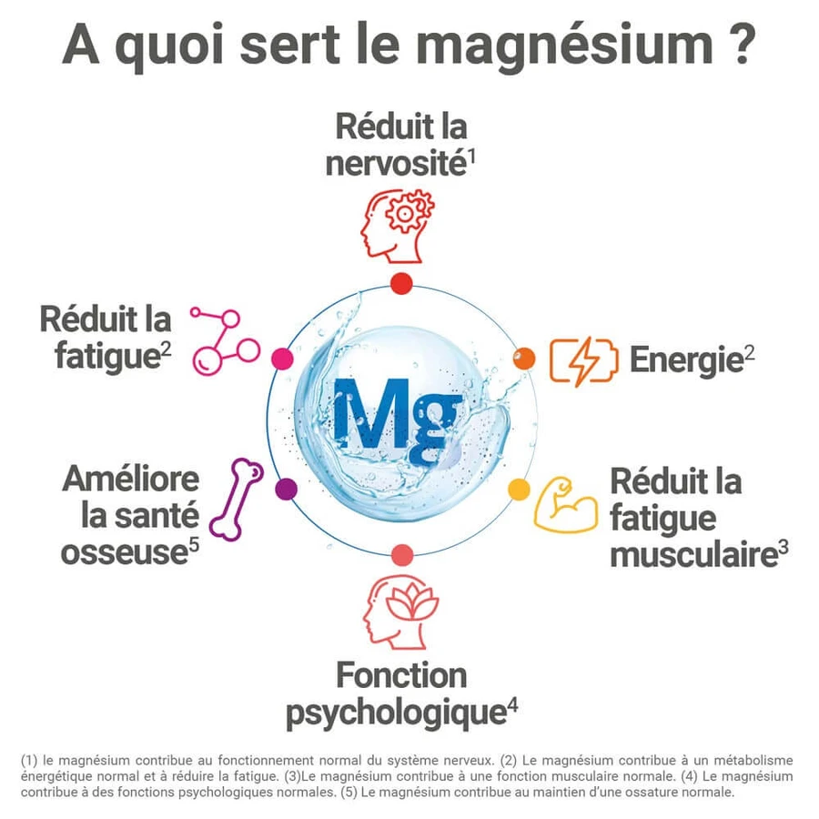Mag 2 Extra Strong 2x45 Tablets