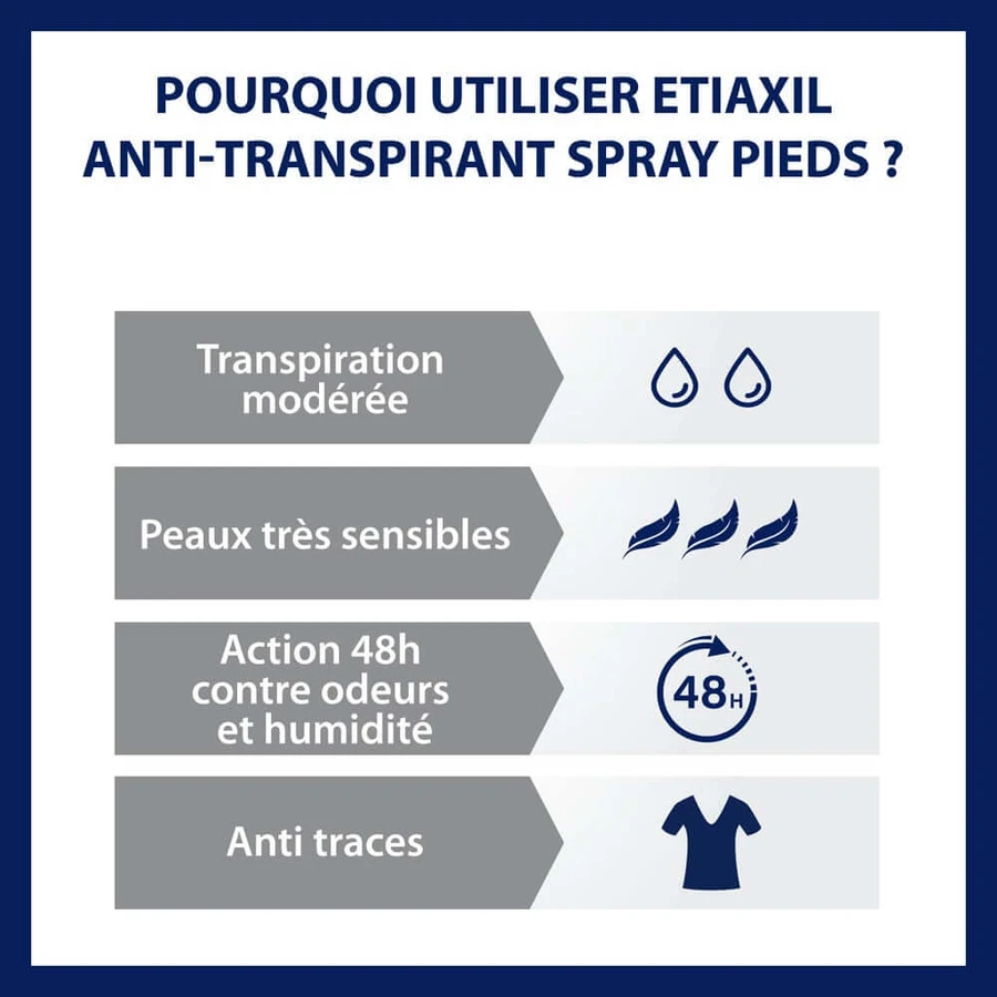 Etiaxil Antiperspirant 48h picioare piele sensibilă 100ml