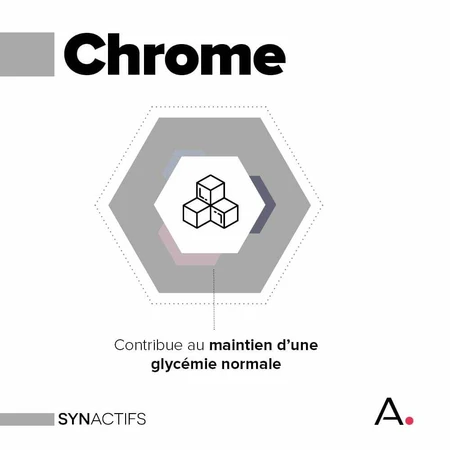 Aragan Synactifs ChromActifs 60 Gélules