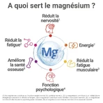 Mag 2 24h Magnesium Marine 40 tabletten