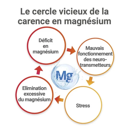 Mag 2 24h Magnesium Marine 40 tabletten