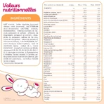 Guigoz Pelargon Milk Powder 1 0 to 6 months 780g