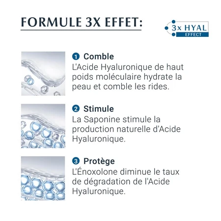Eucerin Hyaluron-Filler + 3x Effect Contour des Yeux +3x Effect 15ml