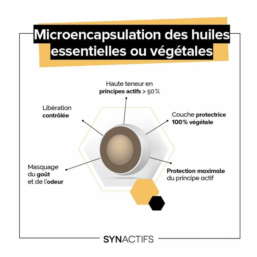 Aragan Synactifs RhinActifs Bio Respiratorio 10 capsule