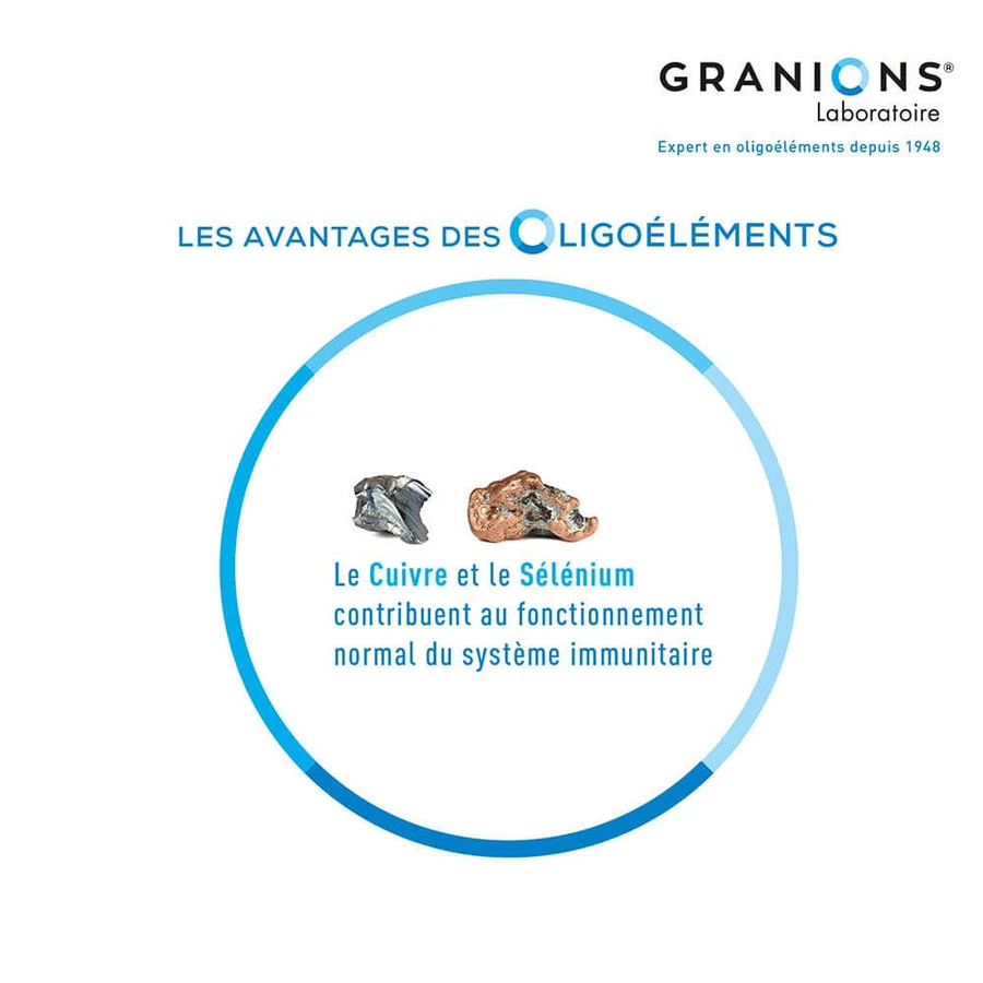 Granions Reducys 30 Gelule