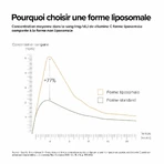 A-LAB Vitamin D3 liposomal 2000IU Natürliche Verteidigung Immunea 60 Kapseln