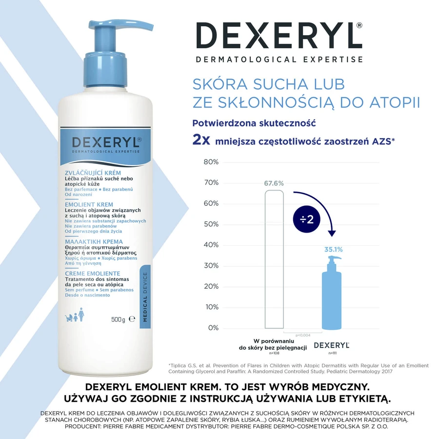 Dexeryl set, emollient cream for dry skin, 2 x 500 g