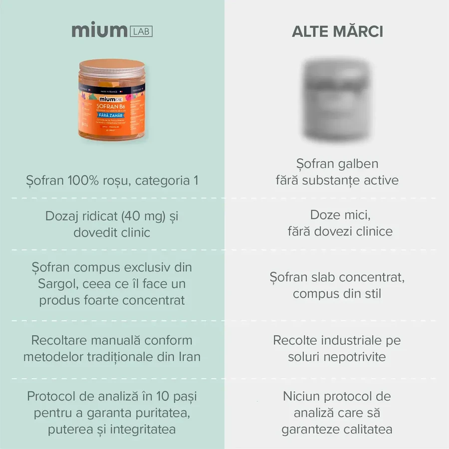 Jeleuri cu Șofran și Vitamina B6, 42 bucăți, Mium Lab 
