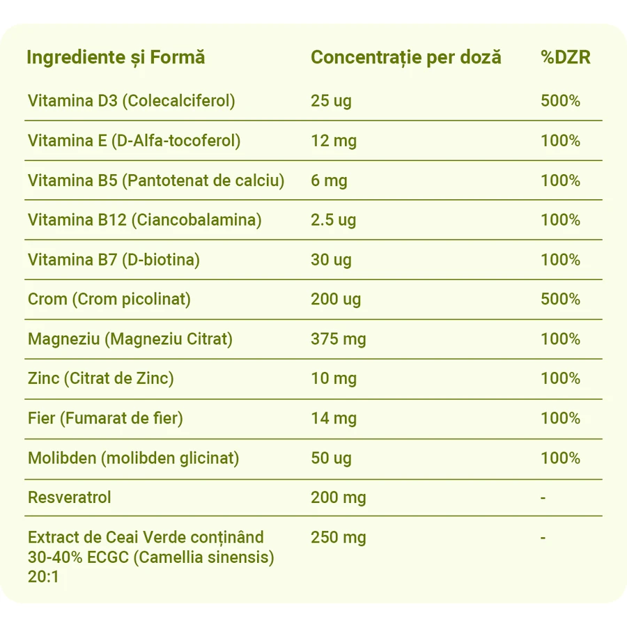 Low Fat Diet Aid - voedingssupplement voor vetvrije diëten