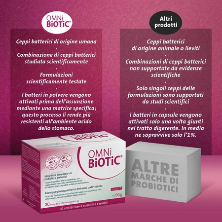 Omnibiotic Panda, 60 Beutel, Institut Allergosan