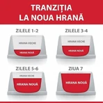 HILL'S Science Plan, Miel, hrană uscată pisici, 1.5kg